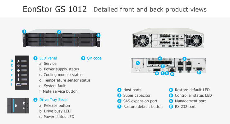 EonStor GS 1000 2U/12bay, dual cotroller EonStor GS 1000 2U/12bay, dual cotroller