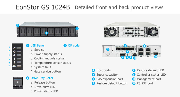 EonStor GS 1000 2U/24bay, single-upgradable to redundant-controller EonStor GS 1000 2U/24bay, single-upgradable to redundant-controller