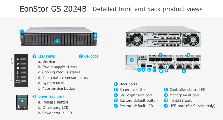 EonStor GS 2000 2U/24bay, dual/redundant-controller subsystem EonStor GS 2000 2U/24bay, dual/redundant-controller subsystem