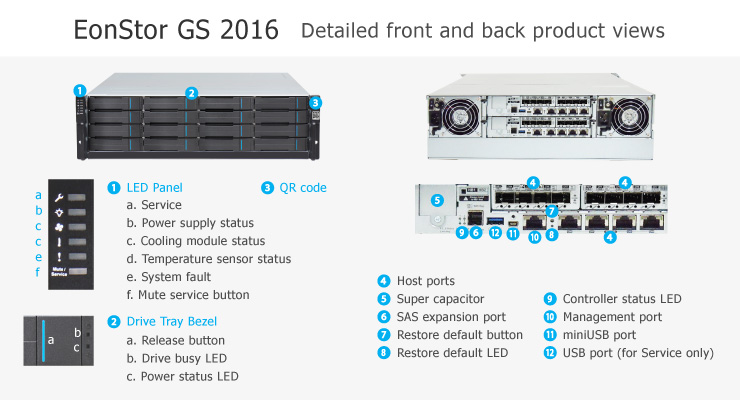 EonStor GS 2000 3U/16bay, dual/redundant-controller subsystem EonStor GS 2000 3U/16bay, dual/redundant-controller subsystem