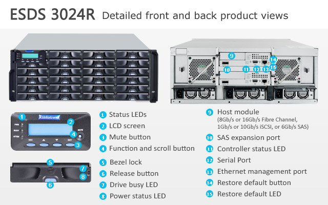 EonStor GS 3000 2U/24bay, dual-redundant-controller subsystem EonStor GS 3000 2U/24bay, dual-redundant-controller subsystem